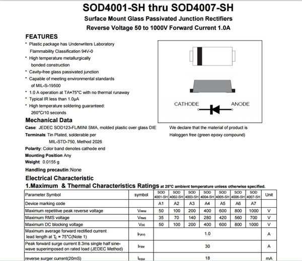 普通整流二極管 General Rectifiers