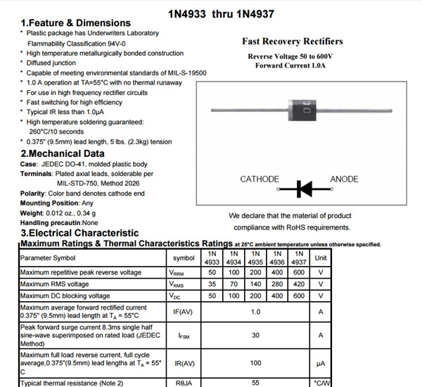 快恢復(fù)二極管Fast Recovery Diodes